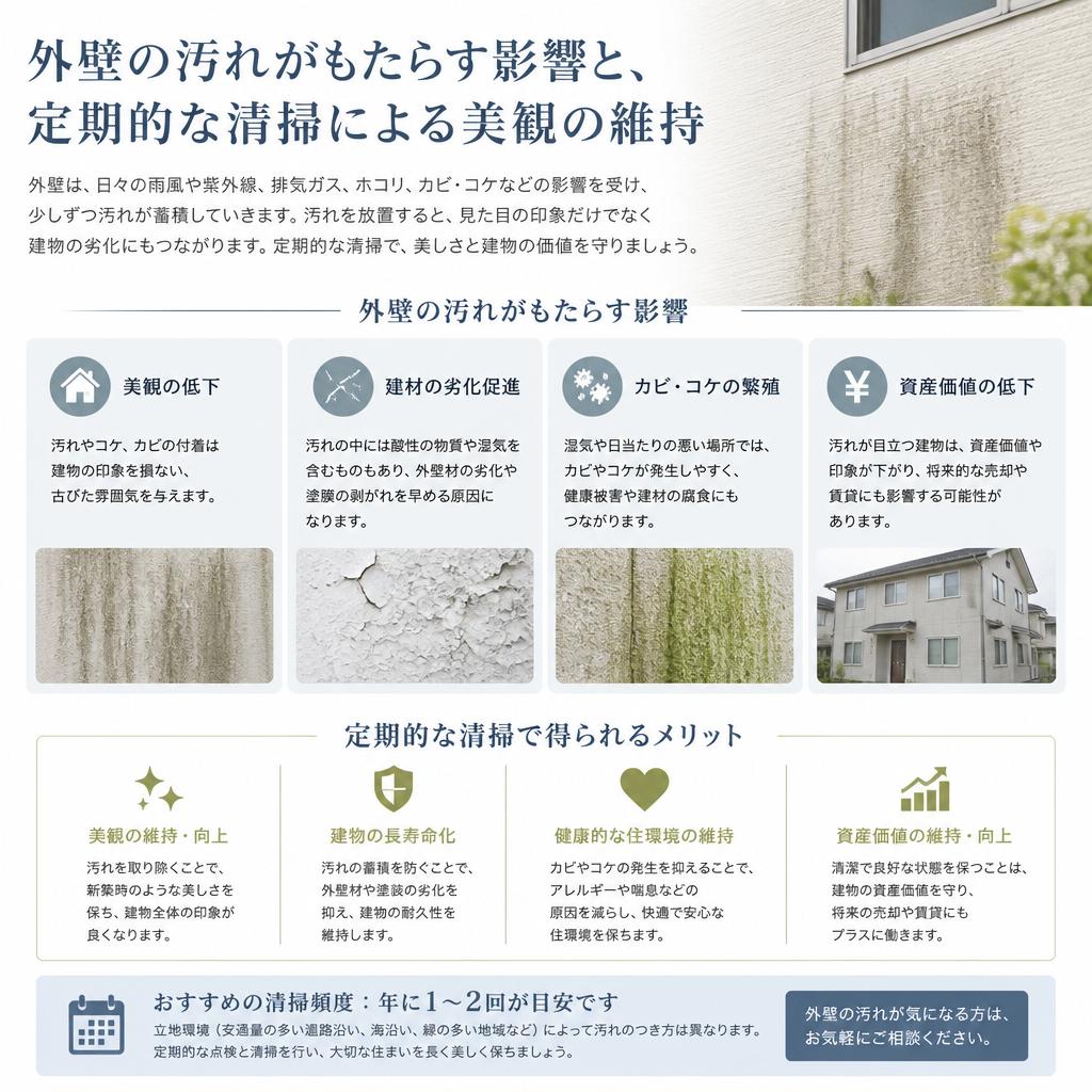 外壁清掃の重要性