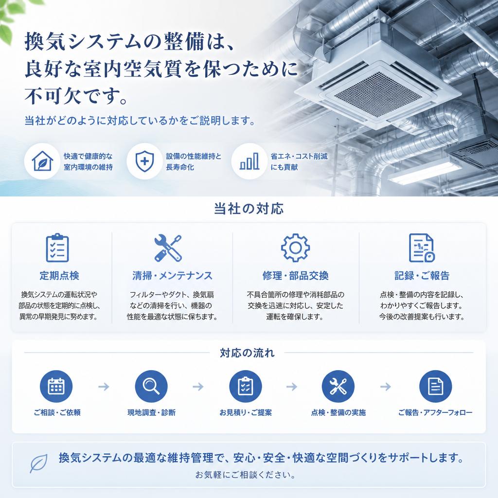 換気システムの整備